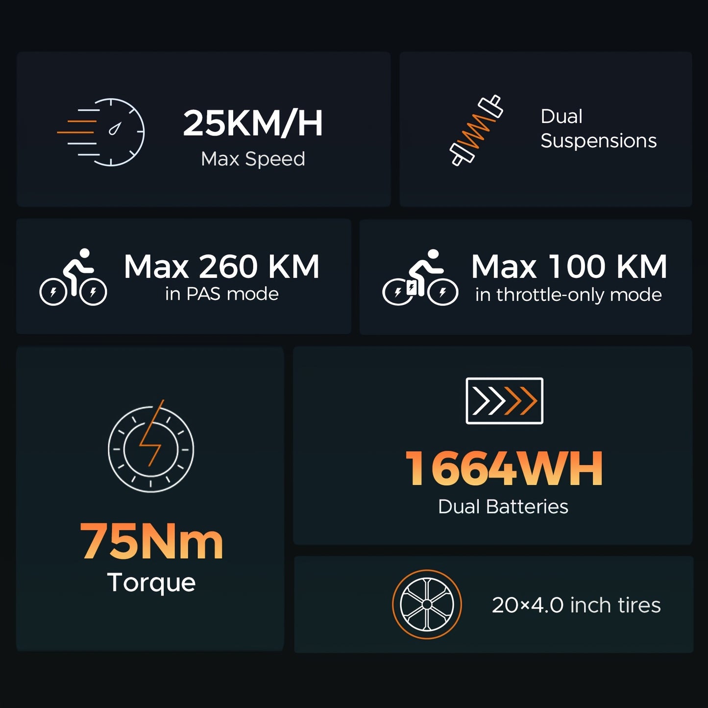 20-Zoll Fat Tire E-Bike | 250W Motor - bis zu 260 km Reichweite | 20"x4.0" Reifen | Hydraulikbremsen | Vollfederung