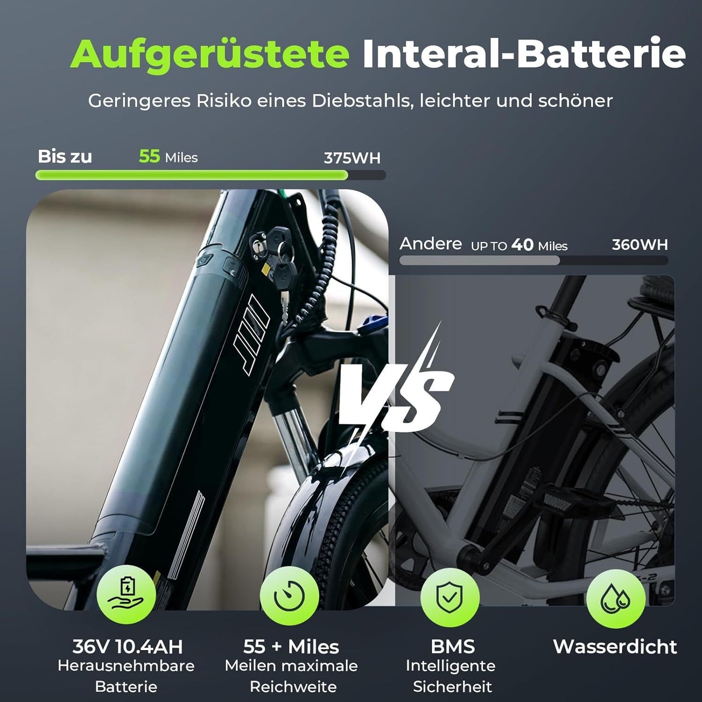 26-Zoll E-Bike – Urban. Stark. Komfortabel Elektrofahrrad für Erwachsene mit 36-monatiger Gewährleistung