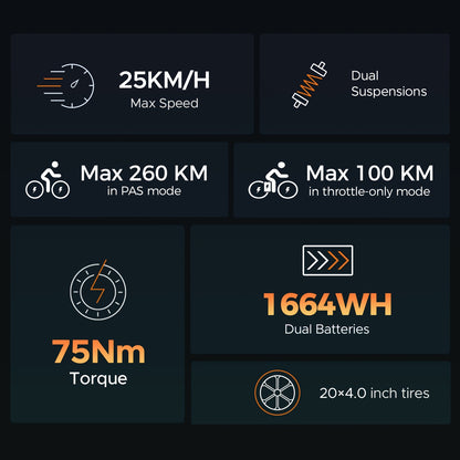 20-Zoll Fat Tire E-Bike | 250W Motor - bis zu 260 km Reichweite | 20"x4.0" Reifen | Hydraulikbremsen | Vollfederung