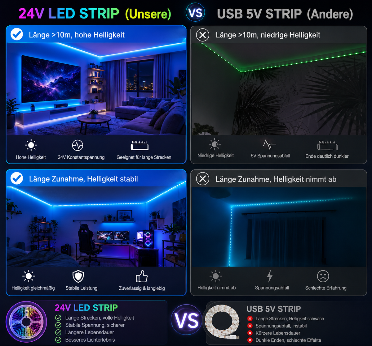 RGB LED Streifen 24V Bluetooth App Musik Fernbedienung Lichtband 5-30 Meter
