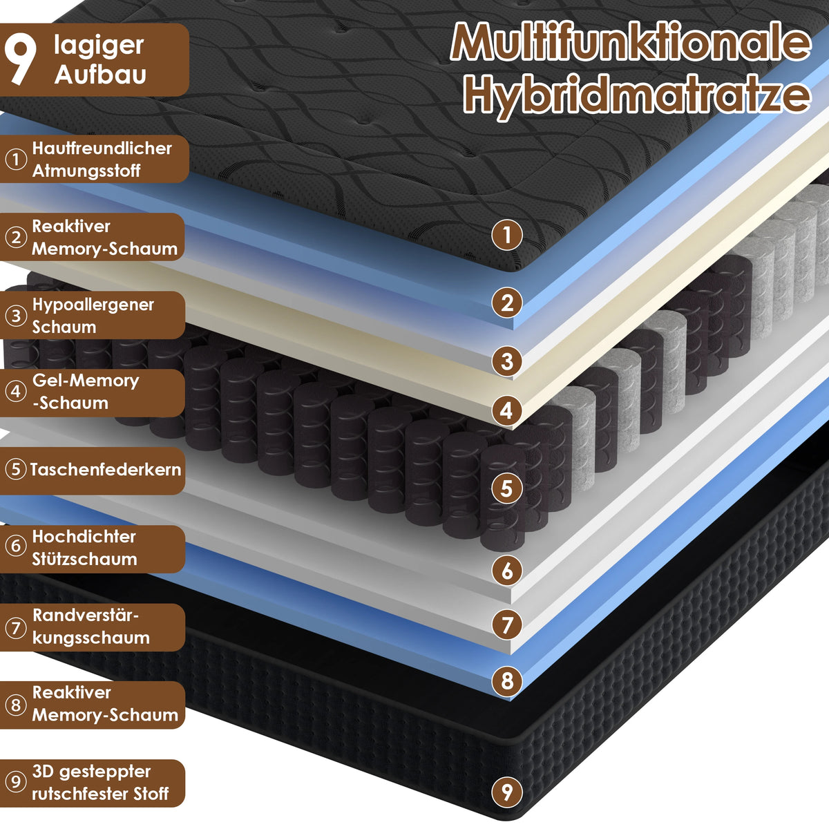 DEWINNER Hybridmatratze 140x200 30cm Taschenfederkern Memory Foam 7-Zonen OEKO-TEX